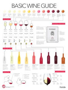 basic-wine-guide-577x770